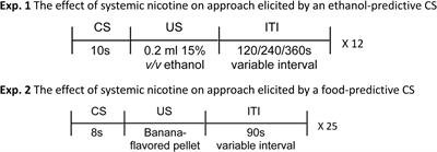 Nicotine Enhances Goal-Tracking in Ethanol and Food Pavlovian Conditioned Approach Paradigms